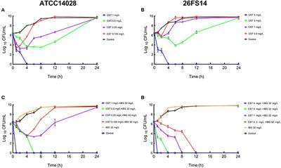 Pharmacokinetics and Pharmacodynamics of Colistin Combined With Isopropoxy Benzene Guanidine Against mcr-1-Positive Salmonella in an Intestinal Infection Model